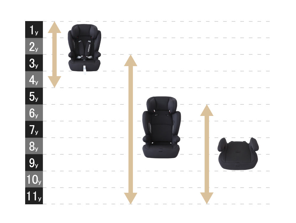 เบาะนั่งในรถ ISOFIX